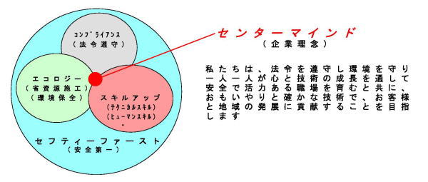 会社方針